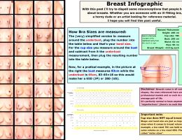 Japanese Breast Chart